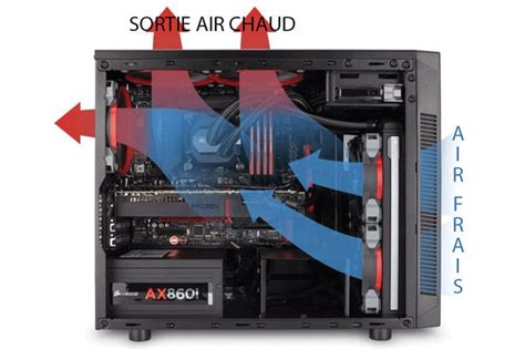 Schéma de flux d'air d'un boîtier PC