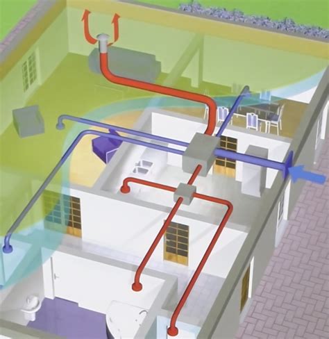 VMC double flux thermodynamique avec pompe à chaleur