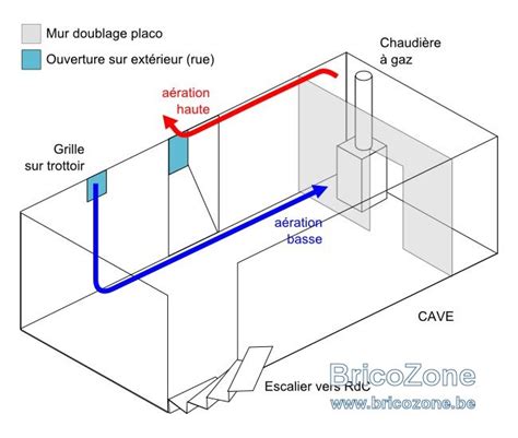 Schéma illustrant les principes de ventilation haute et basse dans un fourgon aménagé
