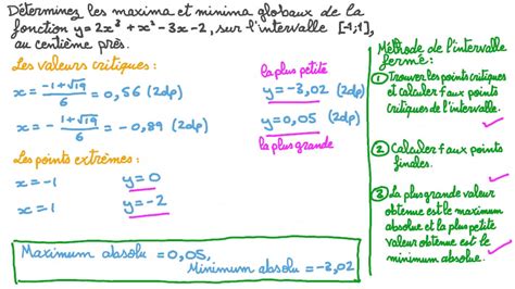 Schéma montrant les hauteurs maximales et minimales pour les aérations haute et basse