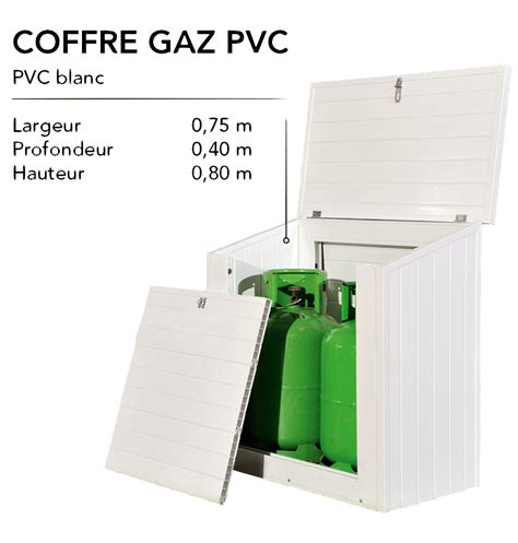 Diagramme du coffre à gaz conforme aux normes de sécurité