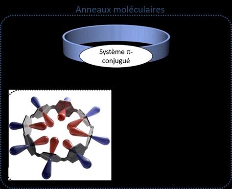 Représentation schématique d'interactions moléculaires