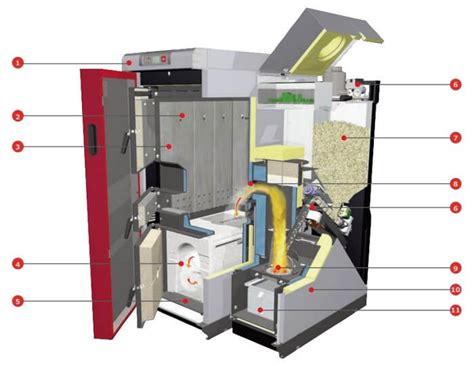 Chaudière mixte bois et granulés