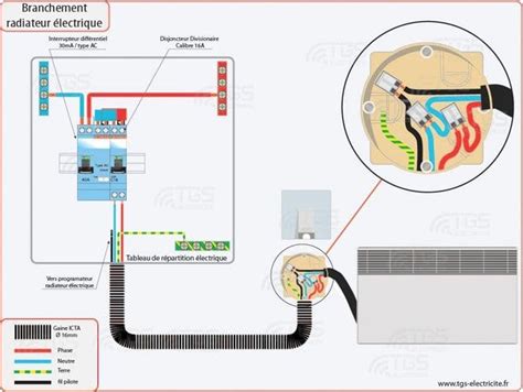 Schéma de branchement d'un radiateur électrique
