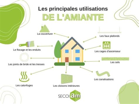 Schéma montrant les propriétés de l'amiante et ses utilisations courantes