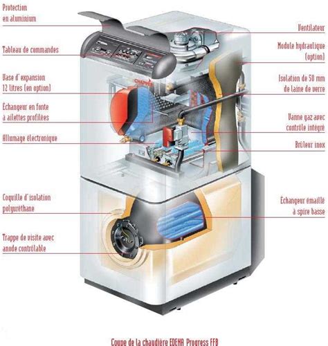 Vue éclatée d'une chaudière Ideal Standard