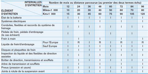 Calendrier d'entretien d'une chaudière