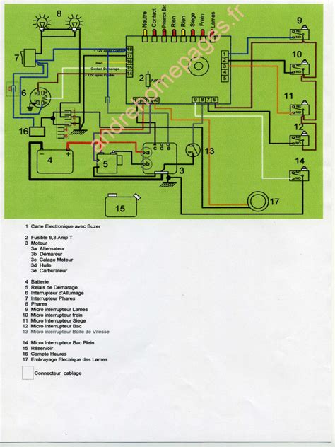 Schéma simplifié d'une carte électronique de climatiseur