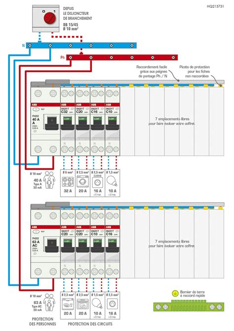Tableau électrique avec disjoncteurs