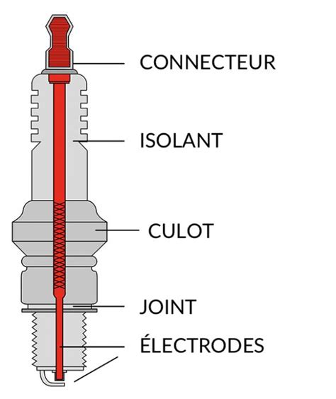 Schéma d'une bougie d'allumage avec électrodes