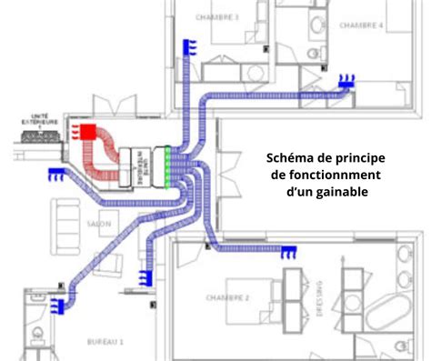 Schéma d'une installation gainable en rénovation avec faux plafond