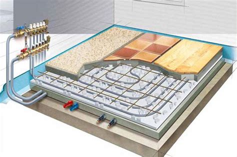Schéma d'un système de plancher chauffant hydraulique avec chaudière, collecteur et boucles