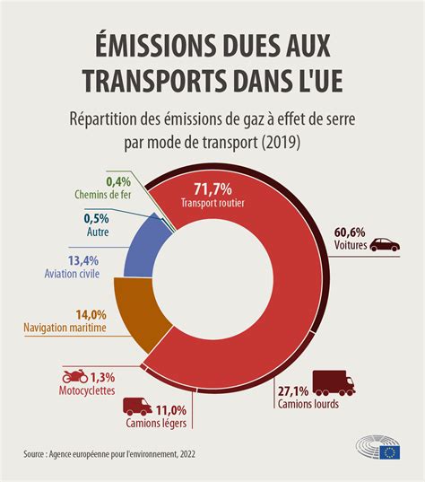 Infographie montrant les contaminants dans les conduits d'air