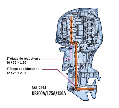 Vue éclatée d'un moteur hors-bord Suzuki
