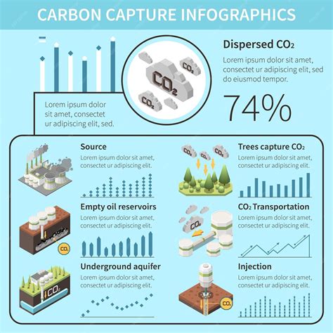 Infographie comparant les différentes technologies de purification d'air