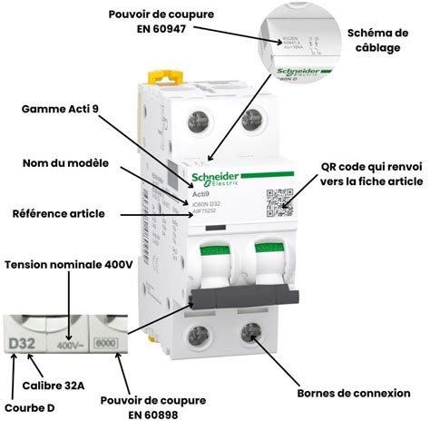Emplacement typique d'un disjoncteur de climatisation