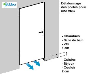 Illustration d'une porte avec un espace sous le battant (détalonnage)