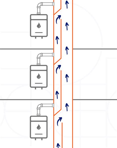 Comparaison visuelle des exigences d'aération pour chaudières gaz (avant/après normes)