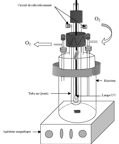 Diagramme conceptuel d'un réacteur photocatalytique membranaire