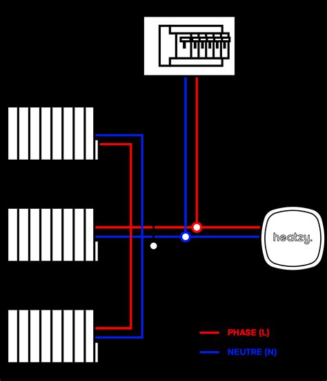 Schéma de branchement d'un radiateur électrique sans fil pilote avec un module
