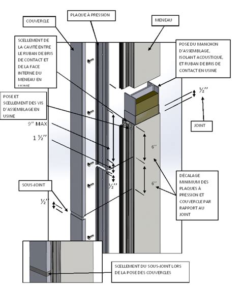 Comparaison schématique des étapes de pose : mur traditionnel vs. panneau Luxelement
