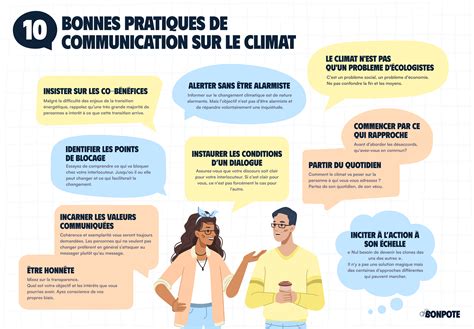 Infographie expliquant les bonnes et mauvaises pratiques pour placer un thermostat