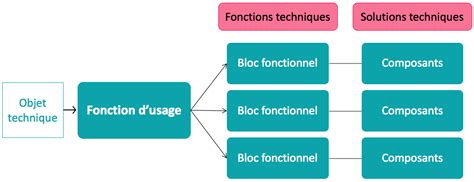 Diagramme de fonctionnement du purificateur Orisa