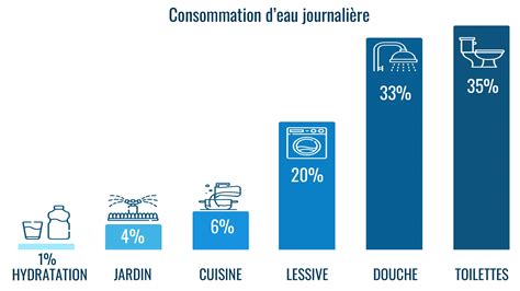 Infographie comparant différentes méthodes de refroidissement DIY