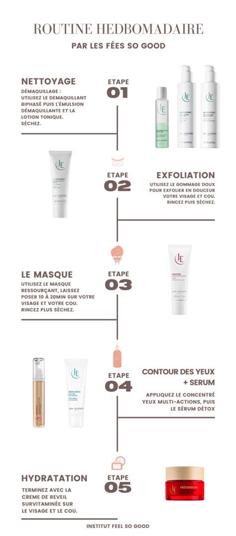 Schéma d'une routine de soin hebdomadaire pour une peau purifiée