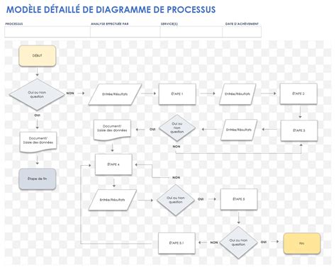 Diagramme comparant un processus réversible et un processus irréversible en thermodynamique