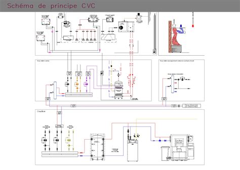 Schéma d'un système CVC avec divers symboles