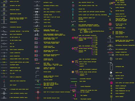 Exemple de bibliothèque de symboles CVC dans AutoCAD