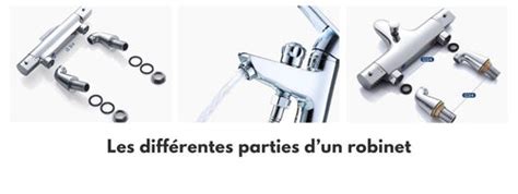 Diagramme des différentes parties d'un robinet de radiateur