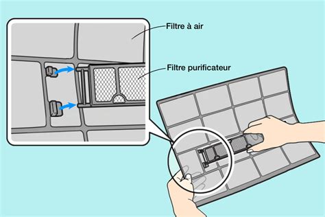 Infographie sur l'entretien des filtres de climatisation