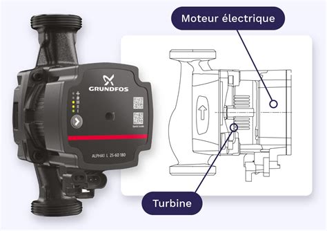Schéma de fonctionnement d'un circulateur à vitesse variable