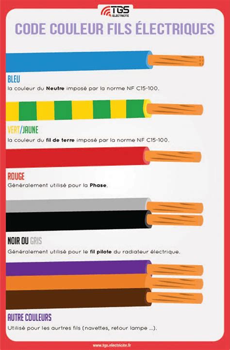 Codes couleurs des fils électriques en France