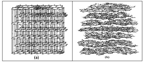 Structure microscopique du charbon actif