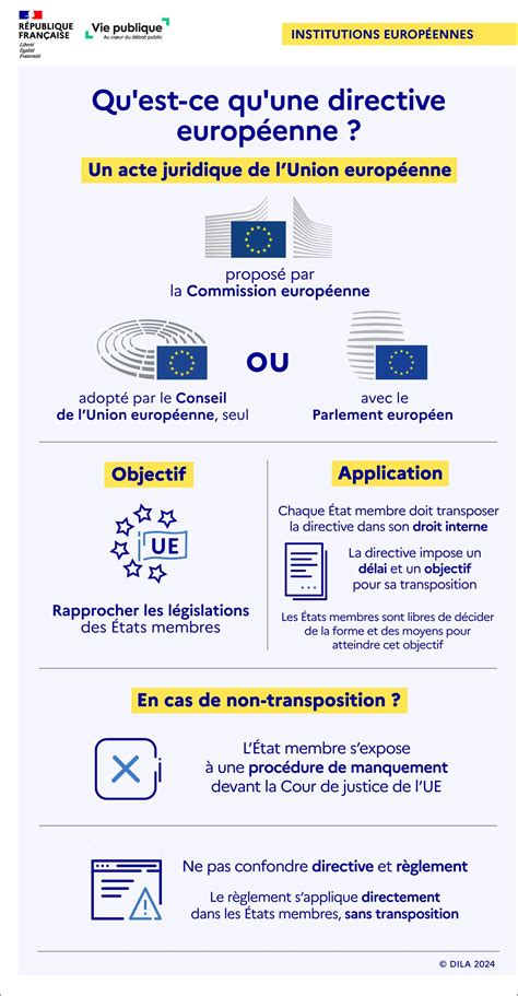 Schéma de la réglementation européenne et française sur l'inspection des systèmes de chauffage et de climatisation