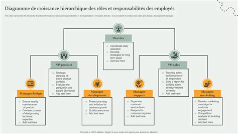 Diagramme illustrant la répartition des responsabilités d'entretien d'une PAC entre locataire et propriétaire