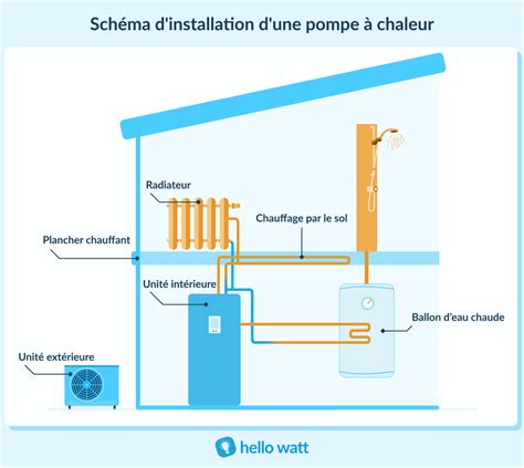 Schéma de tuyauterie d'une pompe à chaleur
