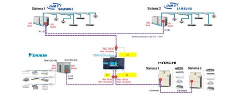 Diagramme montrant le fonctionnement d'un système VRF