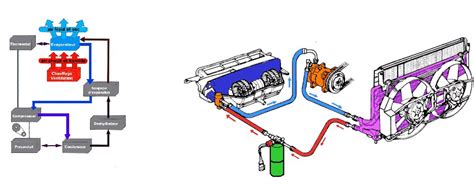 Vue intérieure d'un boîtier de chauffage et climatisation automobile