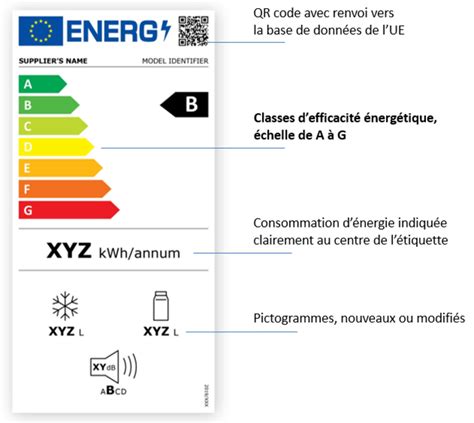 Étiquette énergétique d'une chaudière