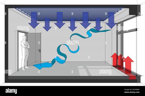 Illustration comparant le soufflage d'air depuis le plafond, le mur et le sol