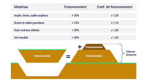 Schéma illustrant le foisonnement du bois de chauffage selon la longueur des bûches