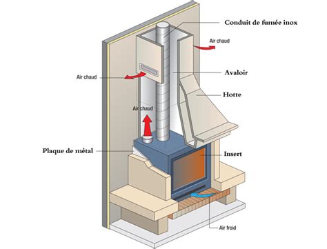 Schéma d'un insert de cheminée avec ses composants