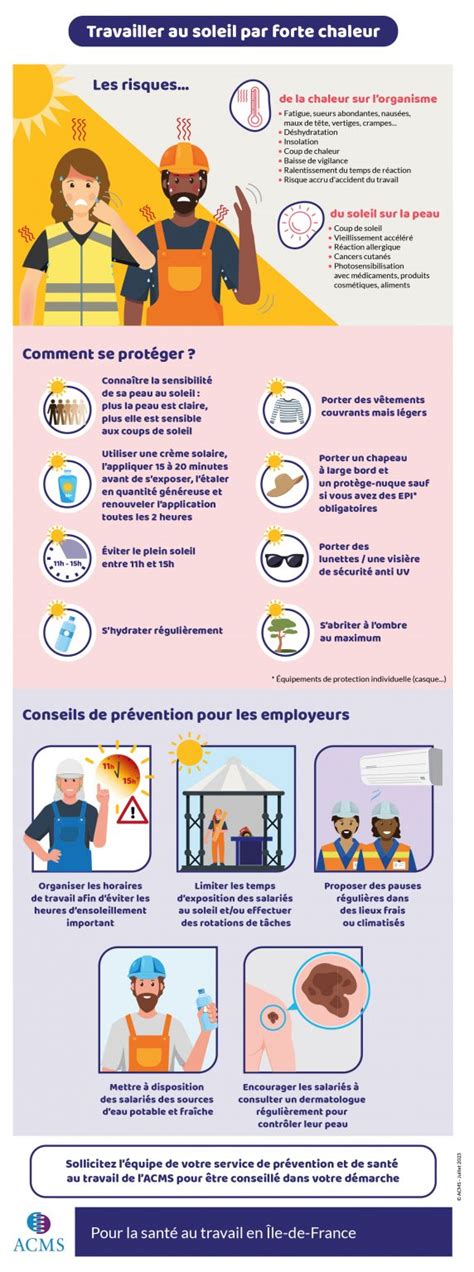 Infographie sur les bonnes pratiques pour lutter contre la chaleur estivale