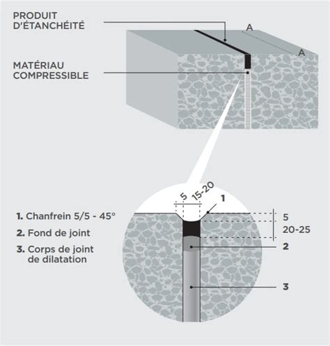 Schéma illustrant les remontées capillaires dans une dalle de garage
