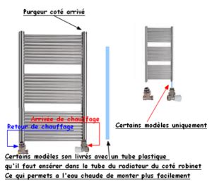 Schéma d'un sèche-serviettes avec indication de l'entraxe des raccordements