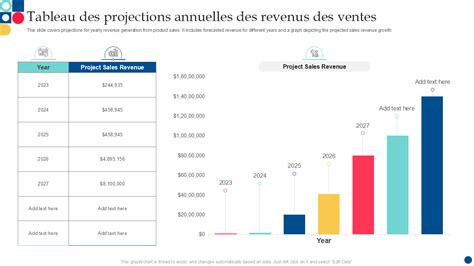 Graphique montrant l'augmentation des ventes de purificateurs d'air